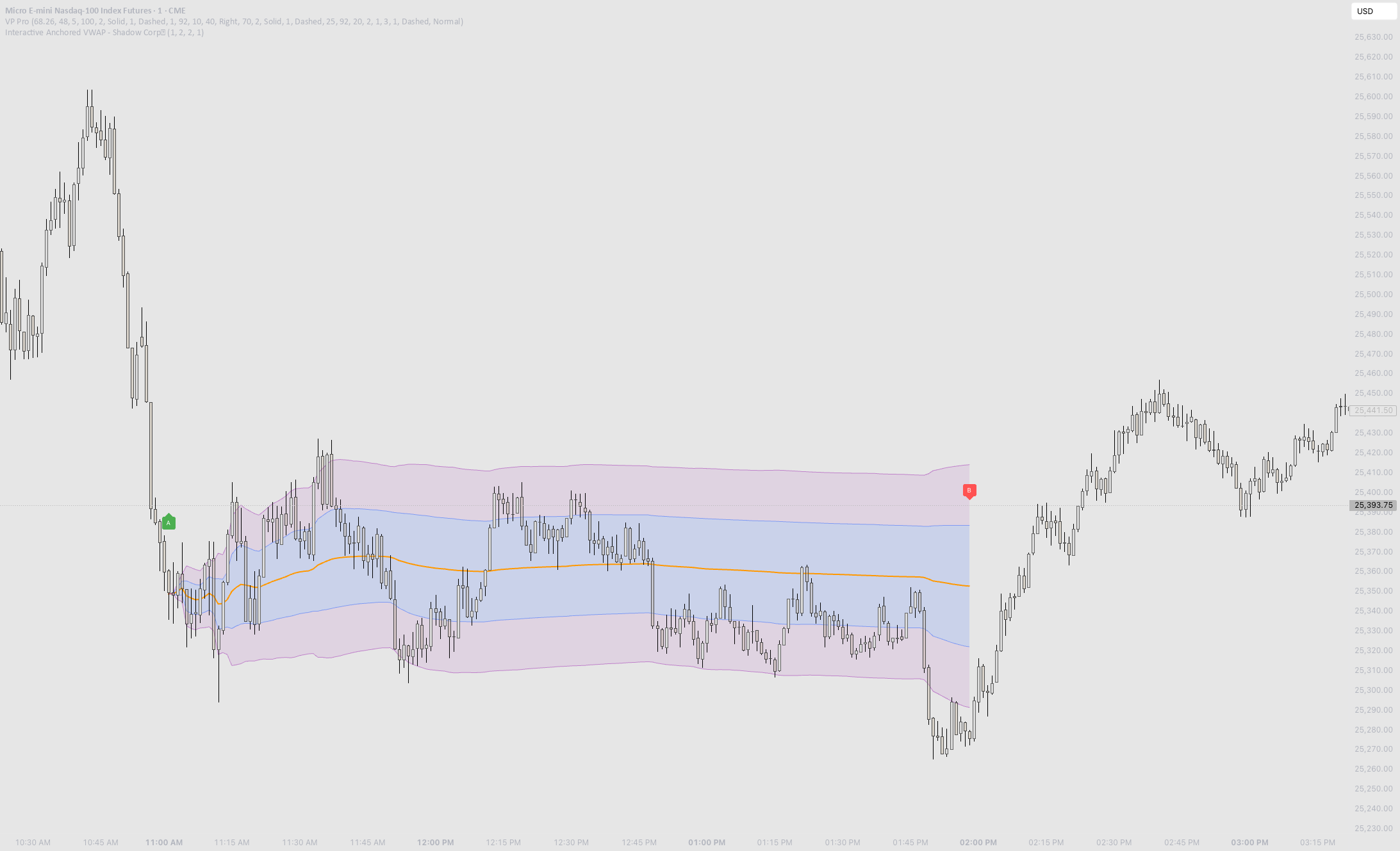 Interactive Anchored VWAP preview