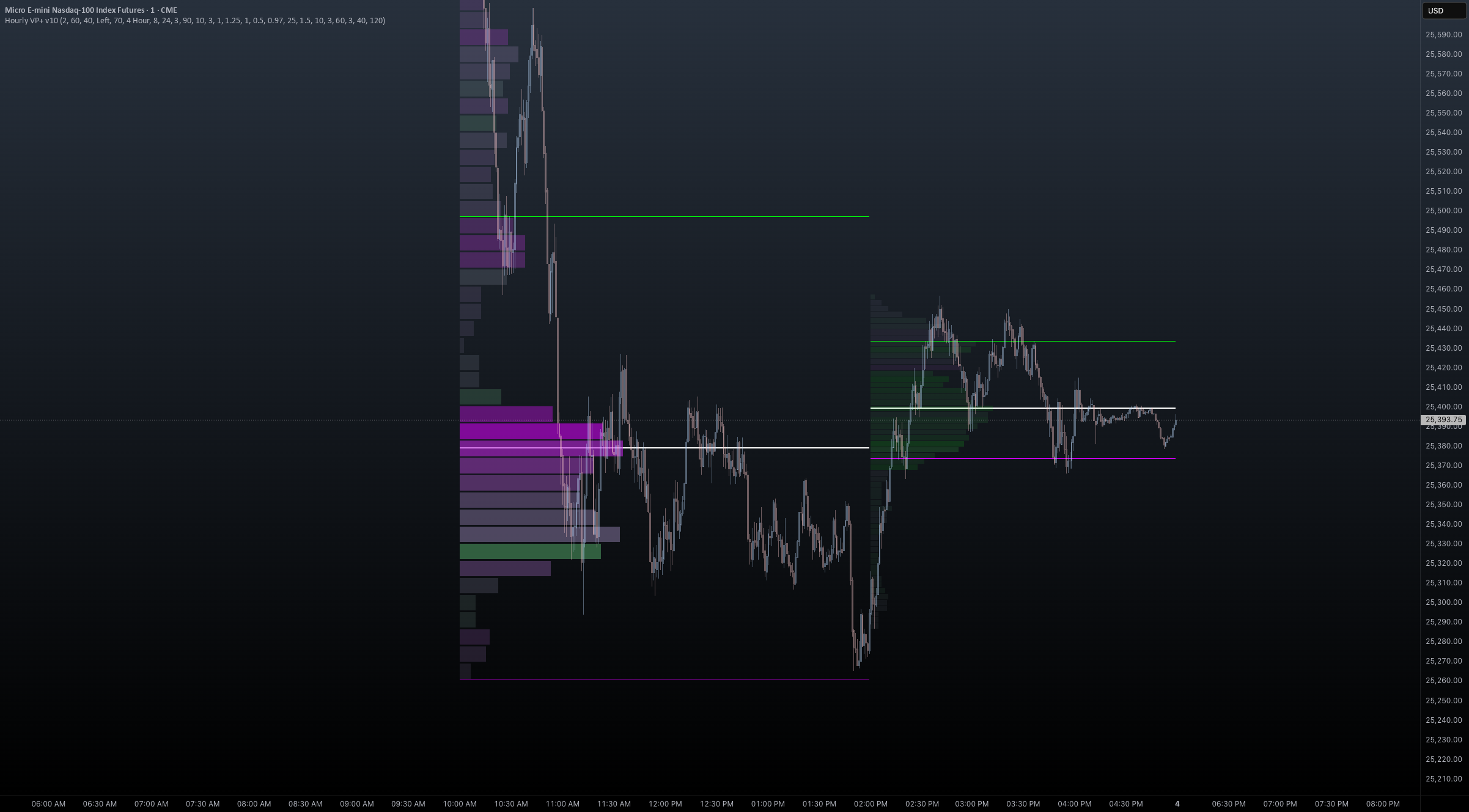 Fixed Range Multi Volume Profile preview