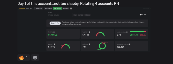 7.65 profit factor