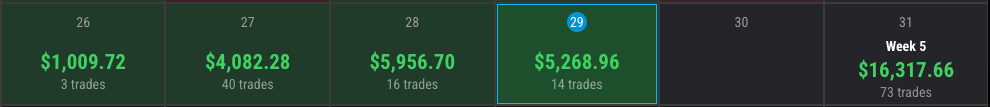 $16,317 in one week
