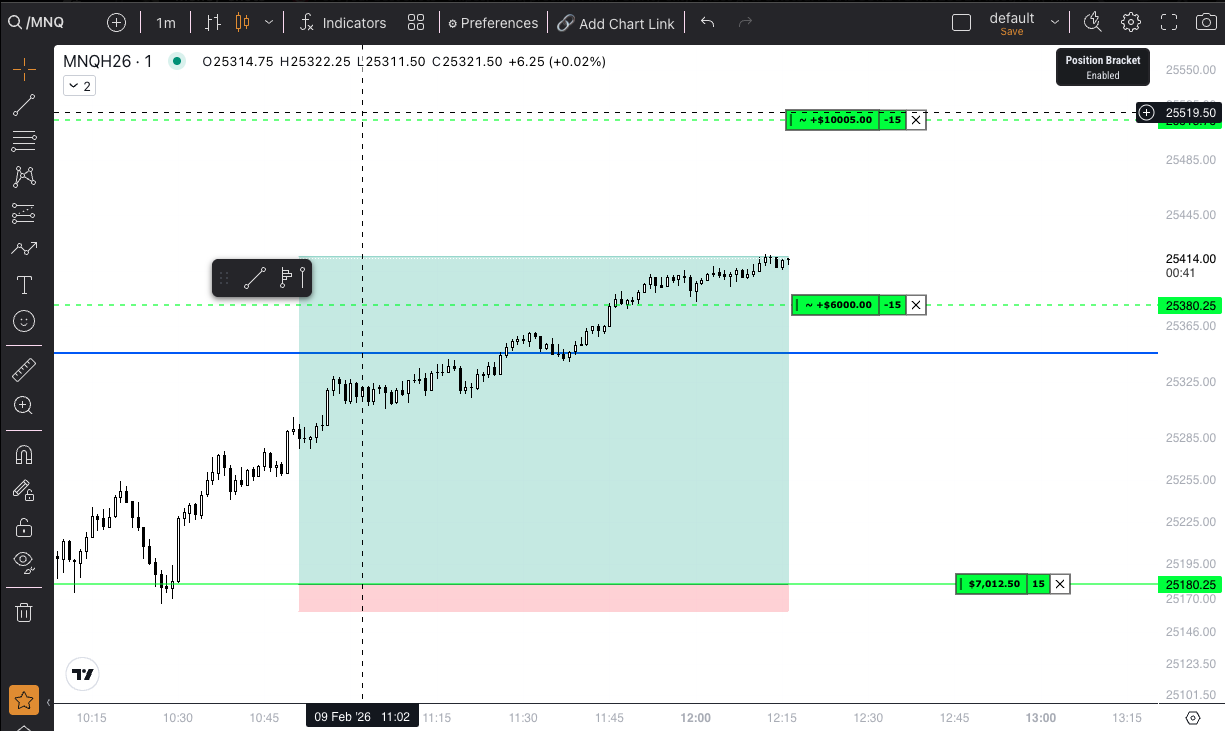 MNQ runner +$10,005