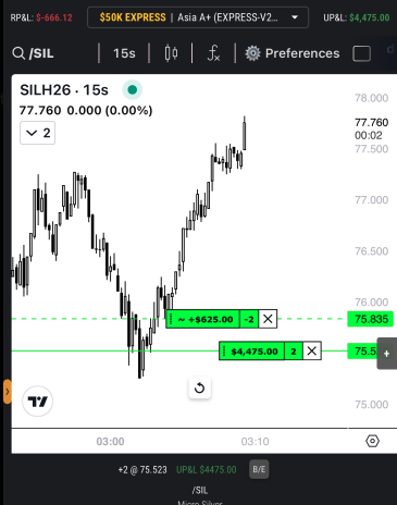 Silver +$4,475